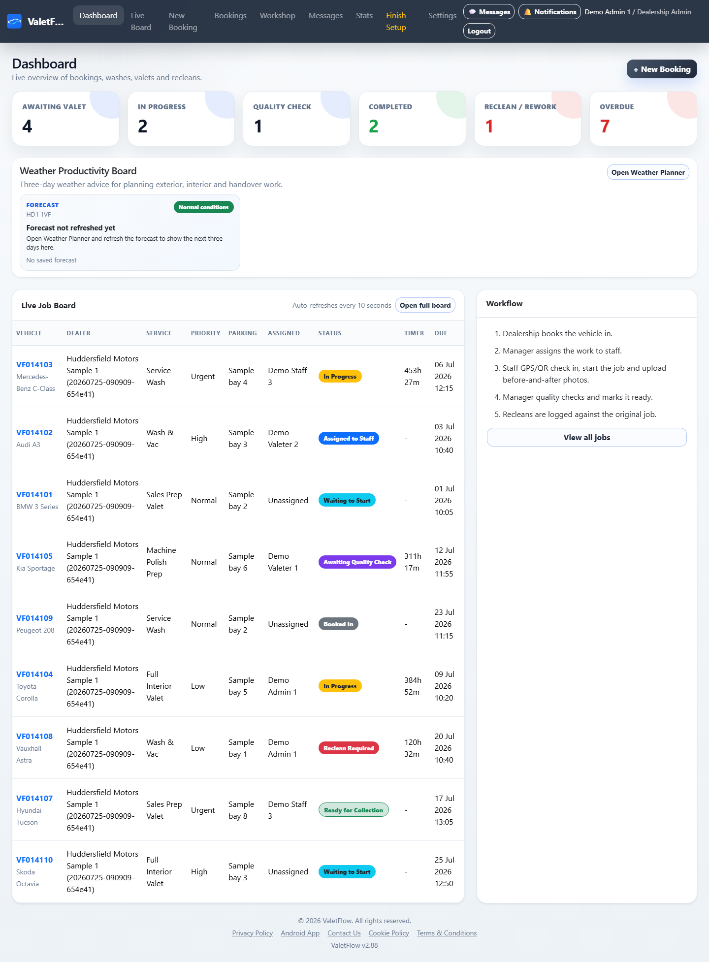 ValetFlow dealership dashboard showing current workload, job statuses and daily priorities.